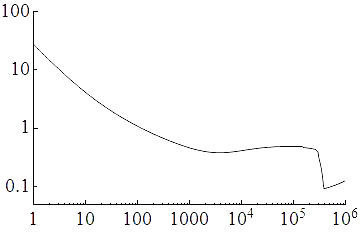 Coefficient of drag as a function of Reynolds… | The Planetary Society