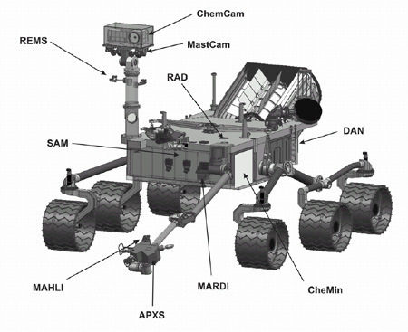 Instruments aboard the MSL rover | The Planetary Society