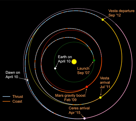 Dawn’s interplanetry trajectory with thrust… | The Planetary Society