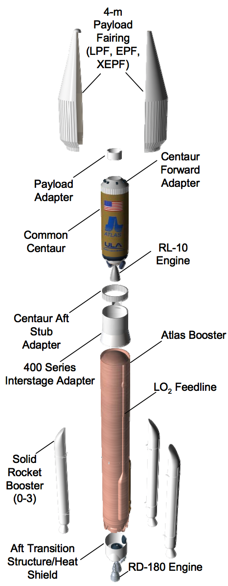 Atlas-V Overview | The Planetary Society