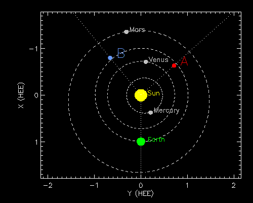 STEREO A And B's Positions With Respect To… | The Planetary Society