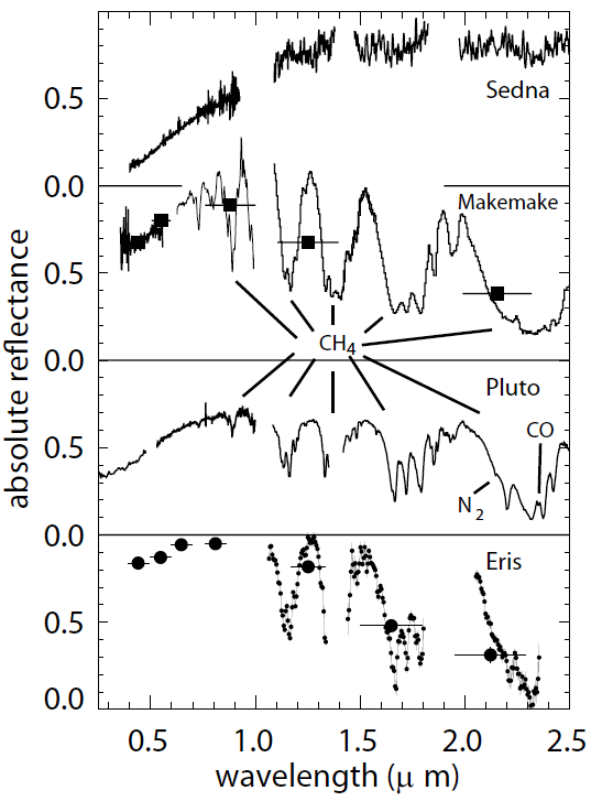 Visible and near-infrared reflectance spectra… | The Planetary Society