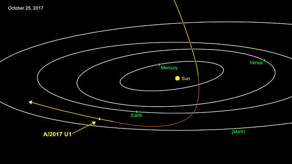 The path of ʻOumuamua | The Planetary Society