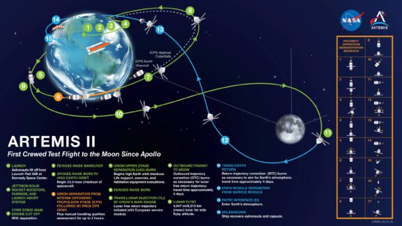Artemis II map | The Planetary Society