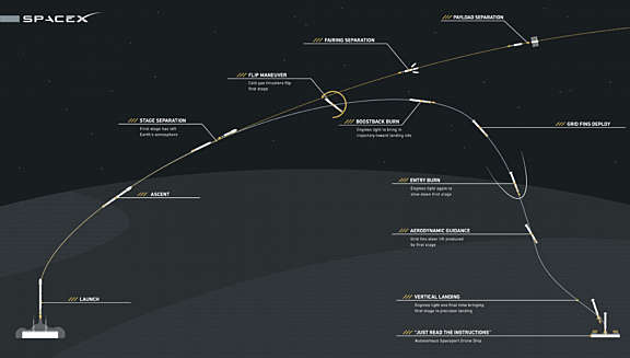 Just read the instructions | The Planetary Society