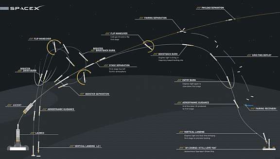 Falcon Heavy launch and landing sequence | The Planetary Society