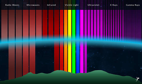 The atmosphere's effect on electromagnetic… | The Planetary Society