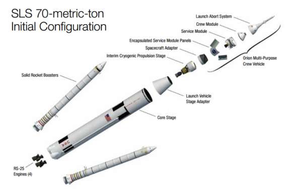 Space Launch System expanded view | The Planetary Society