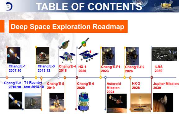 china-deep-space-exploration-roadmap-the-planetary-society