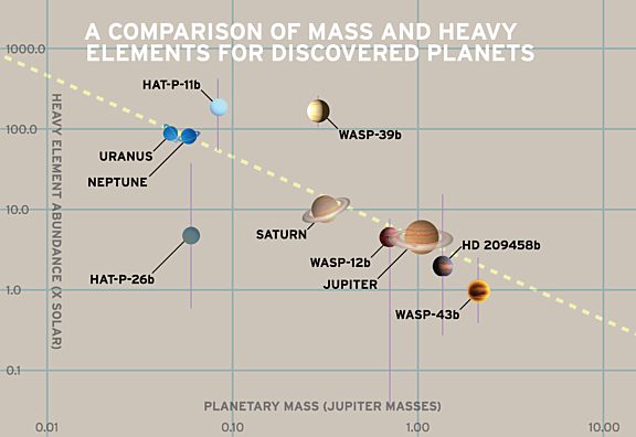 A Comparison of Mass and Heavy Elements for… | The Planetary Society