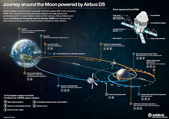 Exploration Mission 1 infographic | The Planetary Society