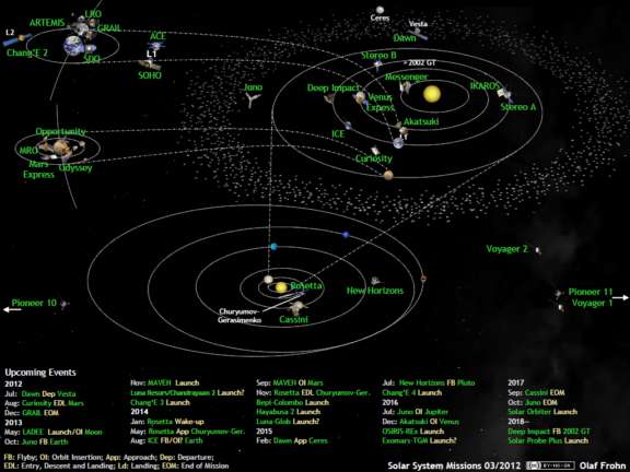 Solar system exploration missions in March… | The Planetary Society