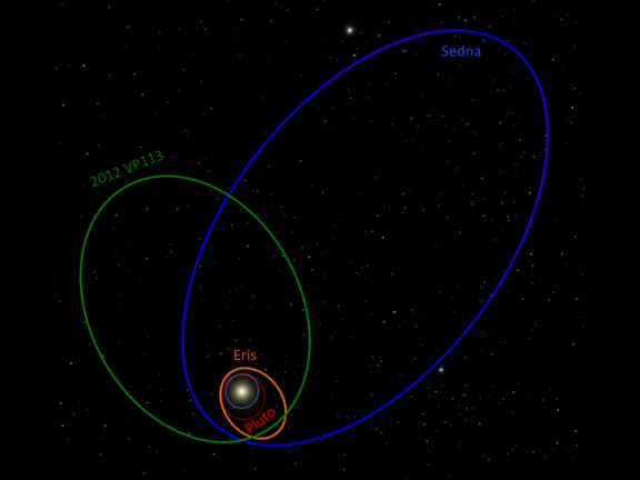 A Second Sedna! What Does It Mean? 