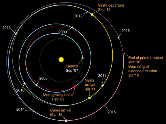 Dawn’s interplanetary trajectory (September… | The Planetary Society