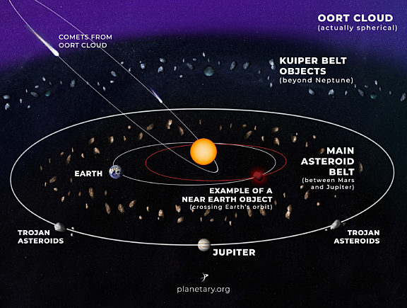 Asteroids, Comets, and Other Small Worlds | The Planetary Society