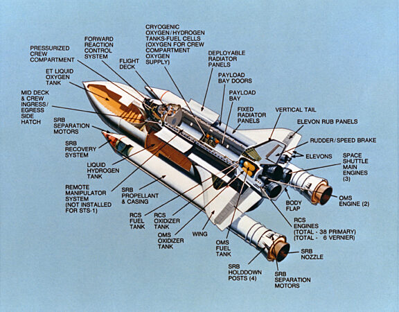 Space Shuttle Cutaway | The Planetary Society