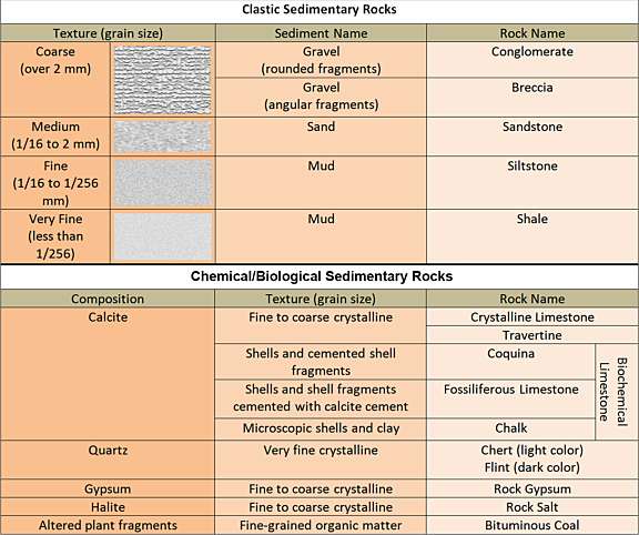 Geology on Mars: Using stratigraphic columns… | The Planetary Society