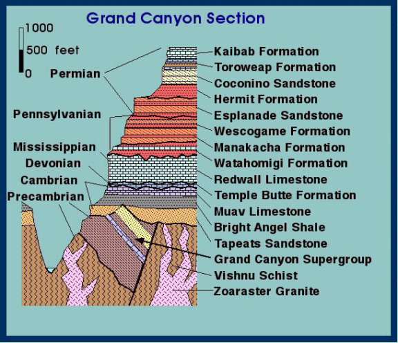 The Stratigraphic Sequence Of The Grand Canyon | The Planetary Society