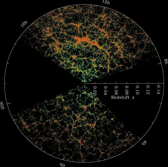 The SDSS Map of the Universe The Society