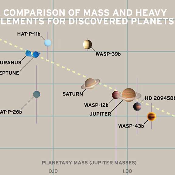 Planetary Mass The orbits of Pluto, Eris, Sedna, and 2012… | The Planetary Society