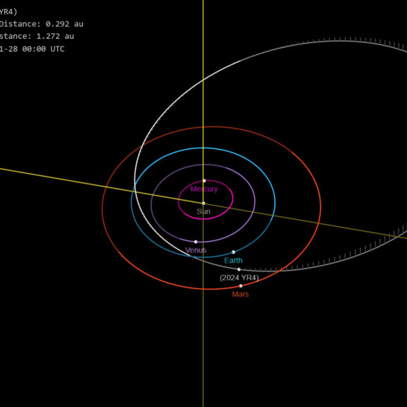 2024 YR4 orbit