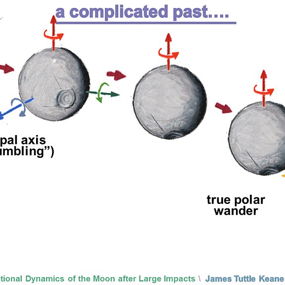 20171024 DPS2017 Keane Impact Induced Reorientation5