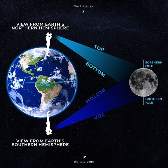 Can the Moon be upside down? | The Planetary Society