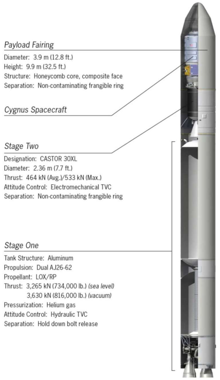 Orbital Sciences' Antares Rocket | The Planetary Society