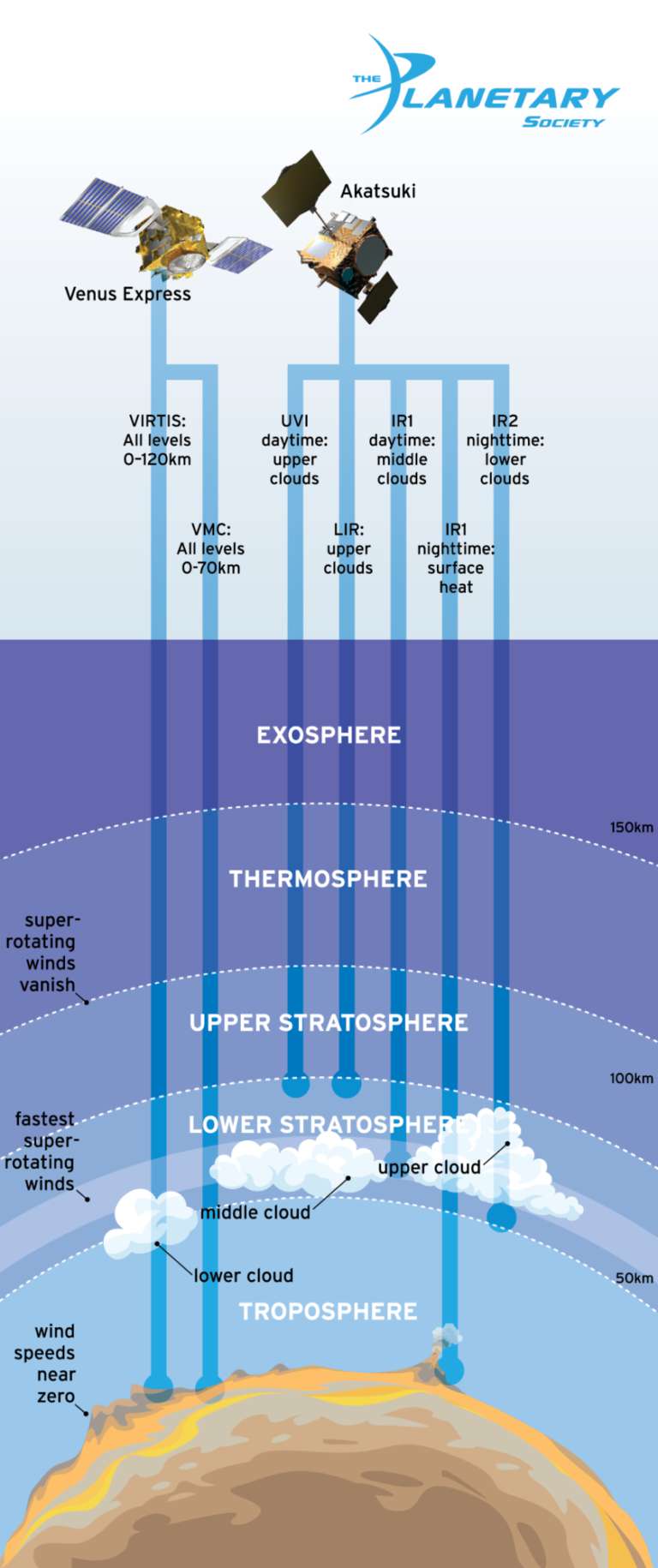 Probing Venus Atmosphere The Planetary Society