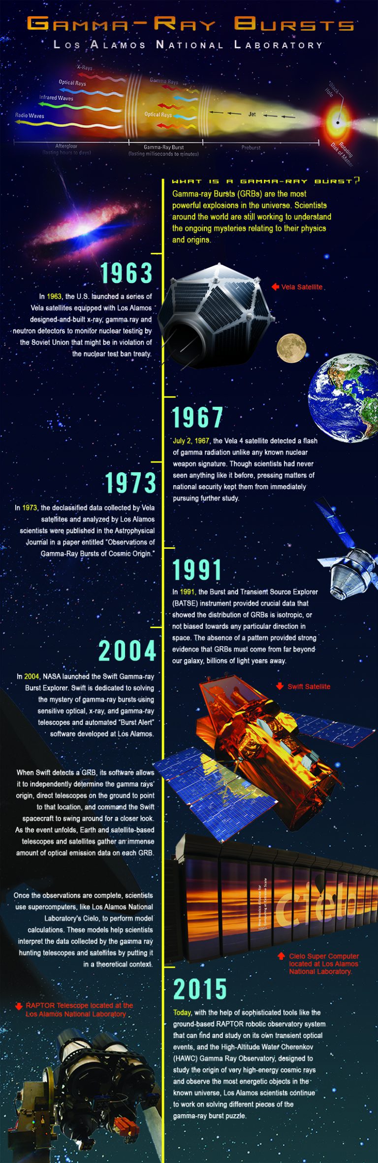 Gamma Ray Bursts | The Planetary Society