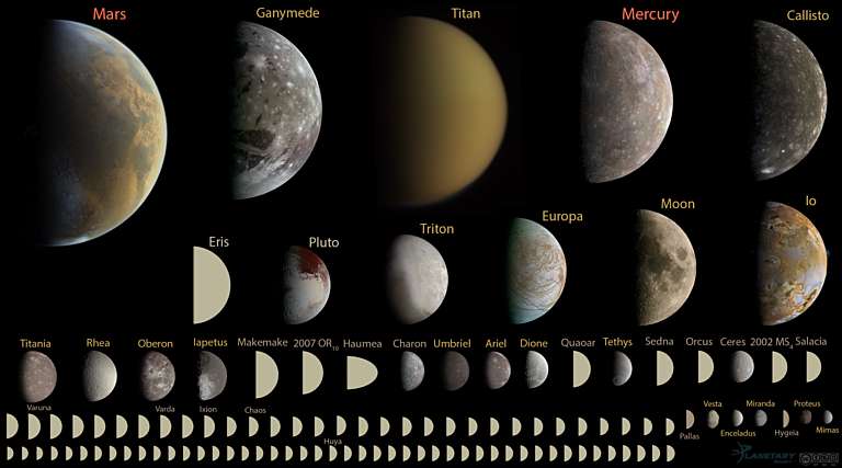 Every round object in the solar system under… | The Planetary Society