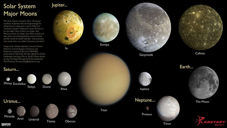 The Solar System's Major Moons | The Planetary Society