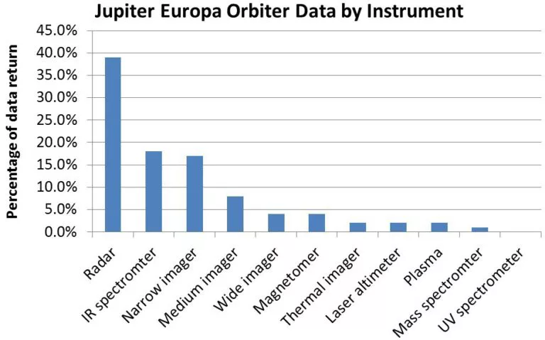 JEO data by instrument