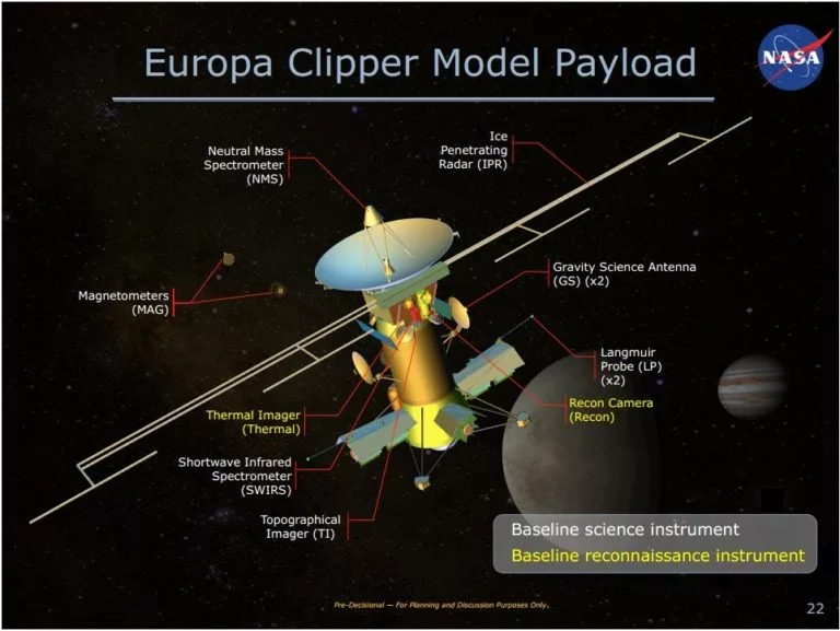 Europa Clipper Model Payload