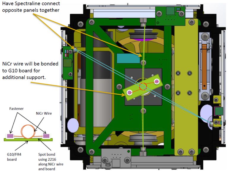 Solar Array Burnwire LightSail new burn wire configuration | The Planetary Society