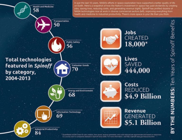 Spinoff 2013: Bringing Space Technology Home | The Planetary Society