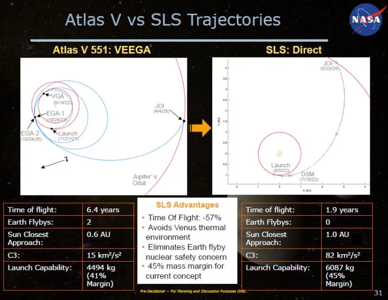 Atlas V vs. SLS