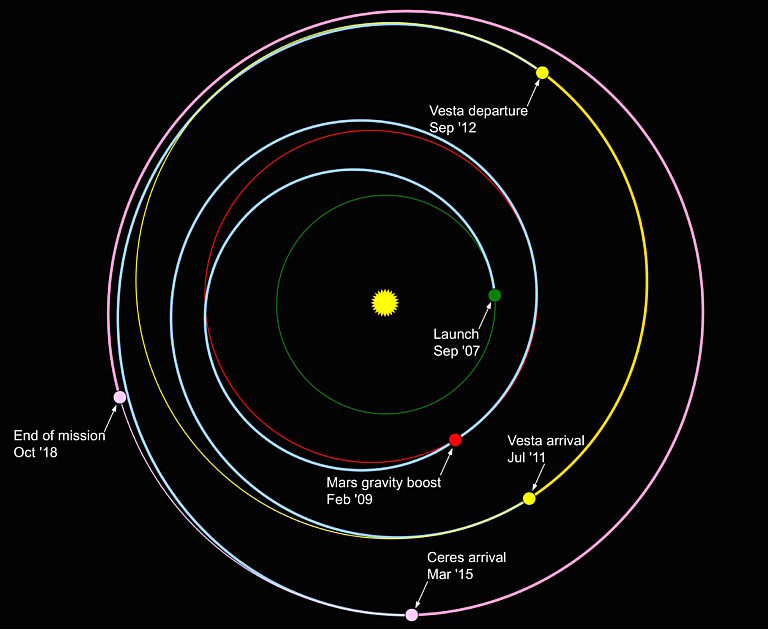 Dawn mission trajectory | The Planetary Society