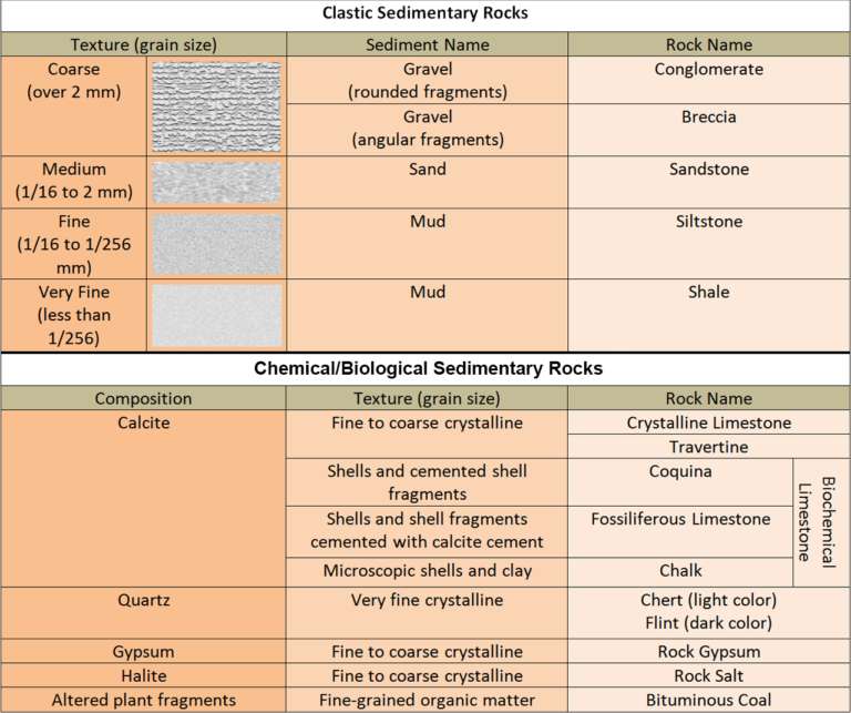 Geology On Mars: Using Stratigraphic Columns… 