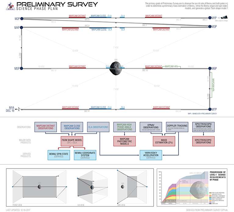 Osiris Rex Preliminary Survey Operations… The Planetary Society