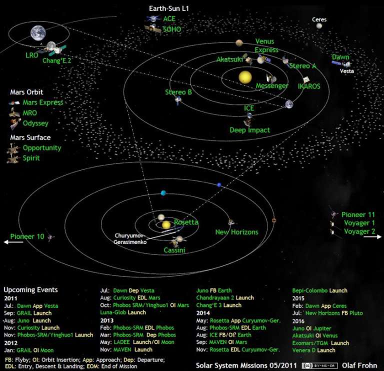 Solar system exploration missions in May 2011 | The Planetary Society