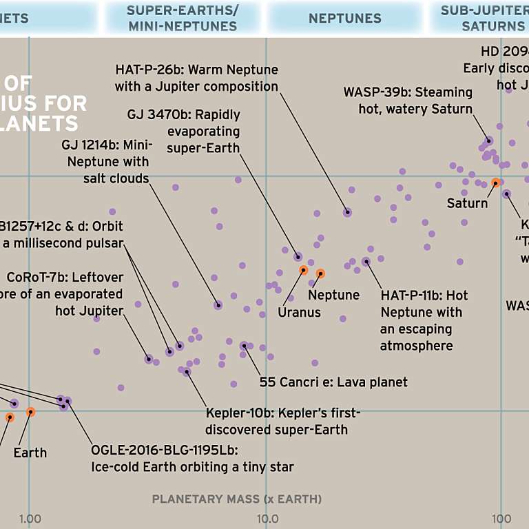 Every Mars landing attempt as of June 2020 The Society
