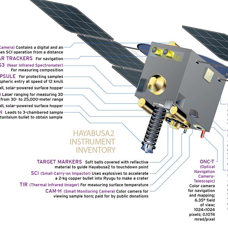 Not one, but two basins at Vesta's south pole | The Planetary Society