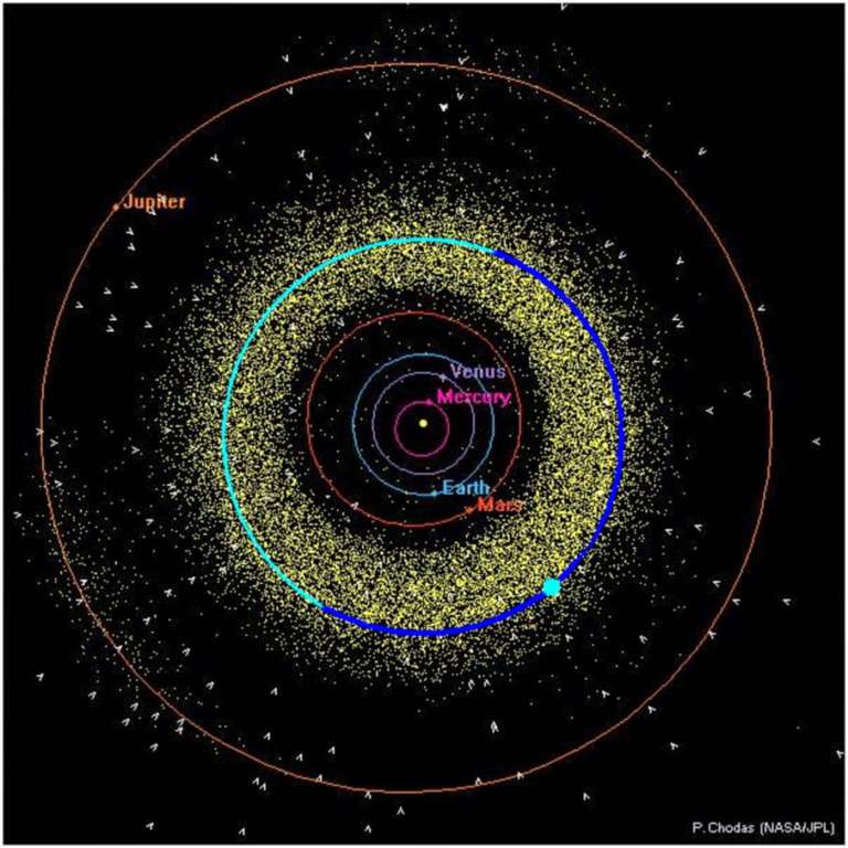 Orbit of Ceres (in blue) within the Asteroid… | The Planetary Society