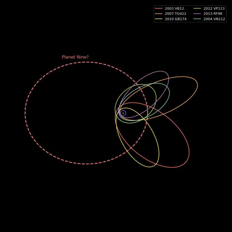 The Solar System Beyond The Kuiper Belt (Jan.… | The Planetary Society