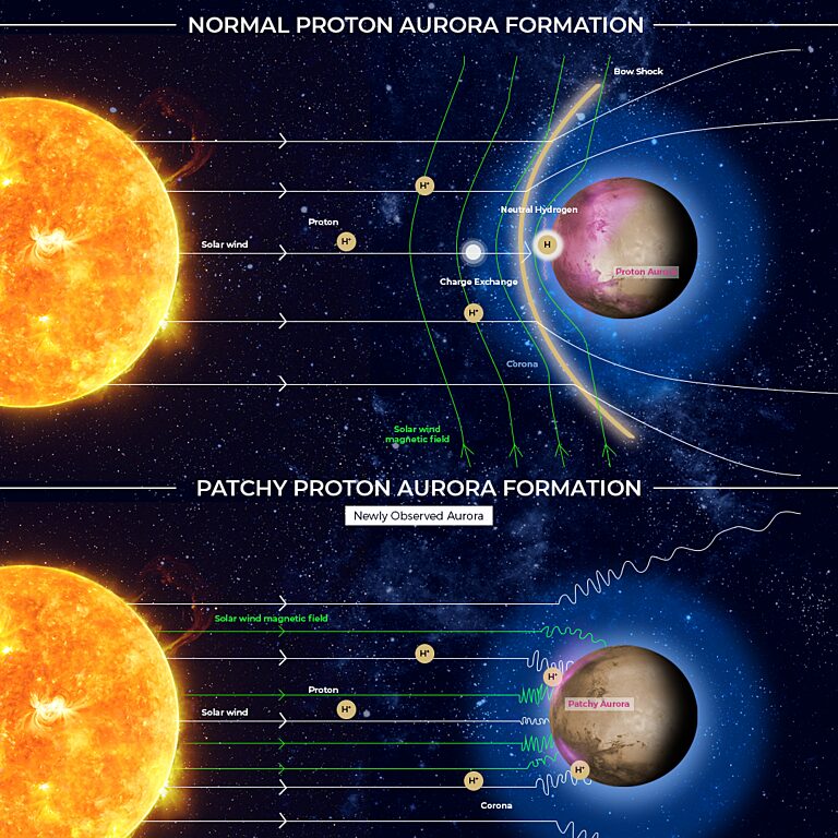 James Webb Space Telescope Ground Testing | The Planetary Society