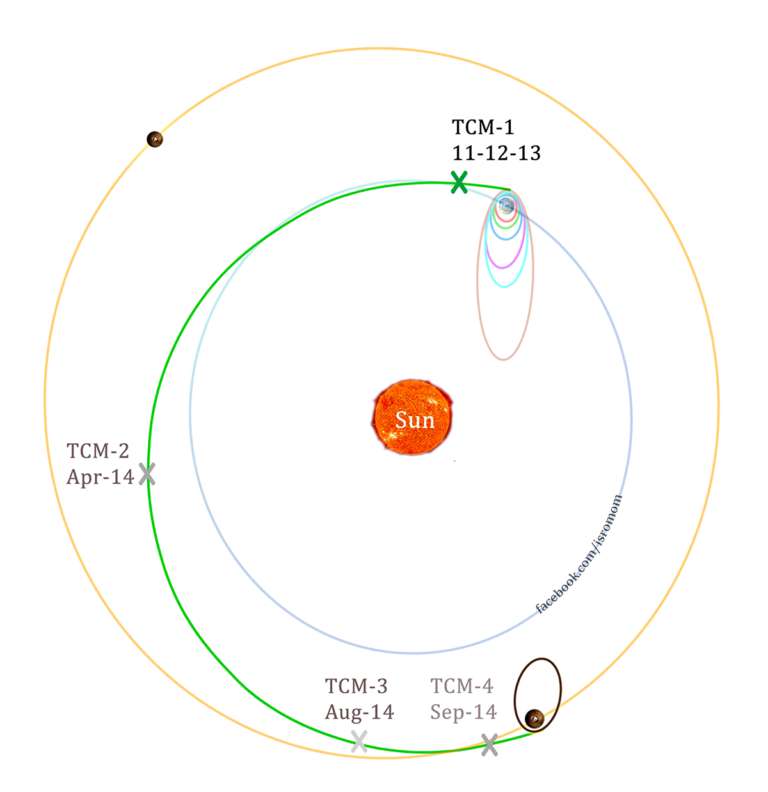 All's well in cruise phase for Mars-bound… | The Planetary Society