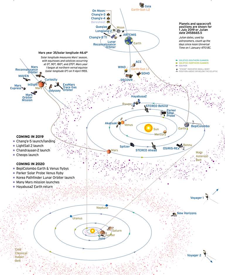 Where We Are On 1 July 2019 | The Planetary Society