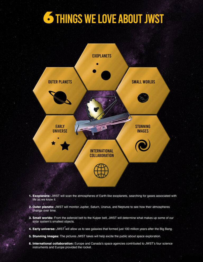 Six things we like about JWST The Society