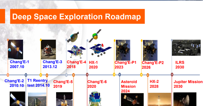 chinese space program timeline